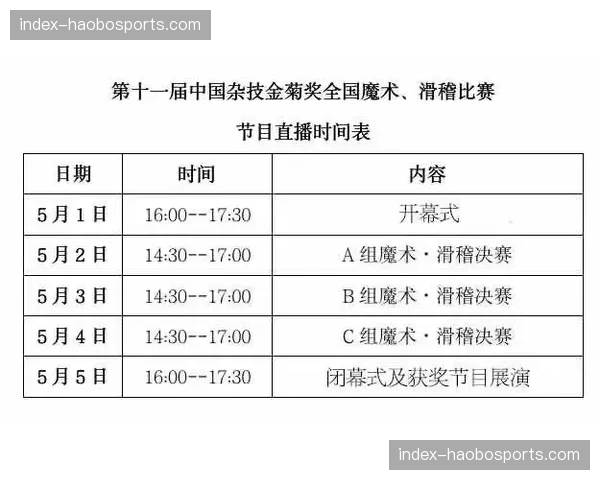 魔术年轻核心经验不足 附加赛高压环境成成长试金石
